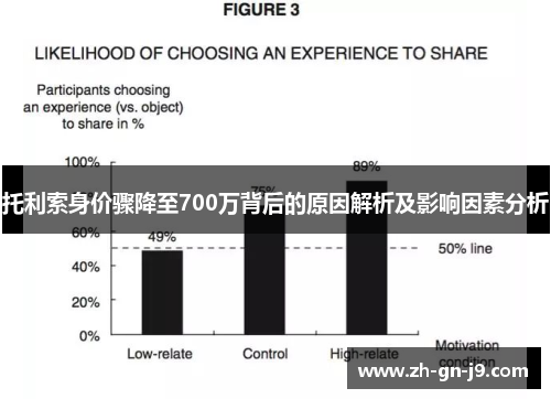 托利索身价骤降至700万背后的原因解析及影响因素分析