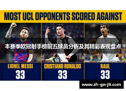 本赛季欧冠射手榜前五球员分析及其精彩表现盘点 本赛季欧冠射手榜前五球员分析及其精彩表现盘点
