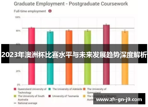 2023年澳洲杯比赛水平与未来发展趋势深度解析 2023年澳洲杯比赛水平与未来发展趋势深度解析