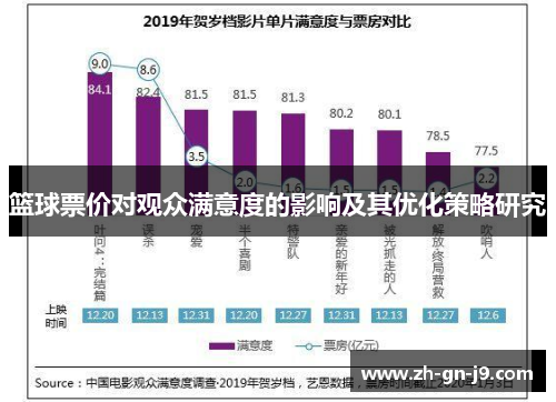 篮球票价对观众满意度的影响及其优化策略研究 篮球票价对观众满意度的影响及其优化策略研究